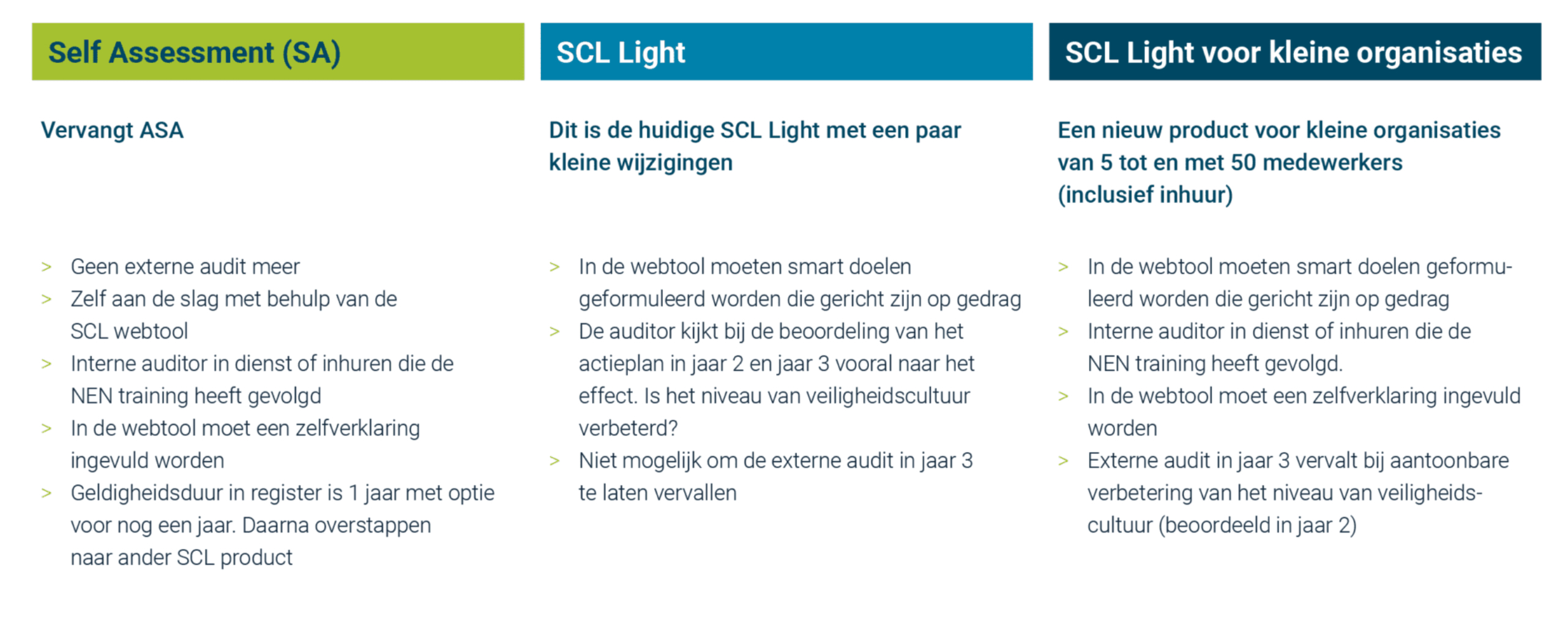 Vernieuwde producten SCL kleine organisaties