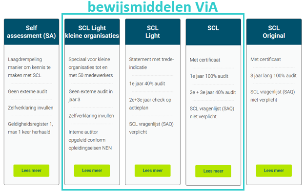 SCL producten versus ViA bewijsmiddelen