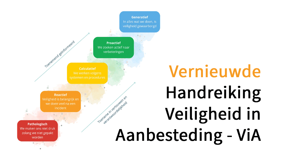 Vernieuwde Handreiking ViA Afbeelding1
