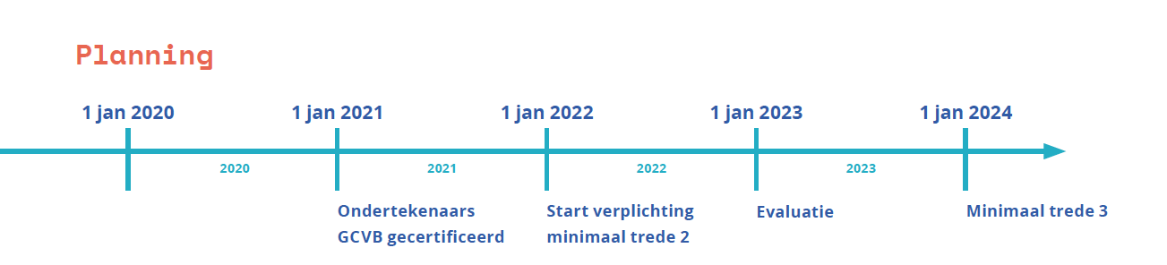 Planning ViA 2020